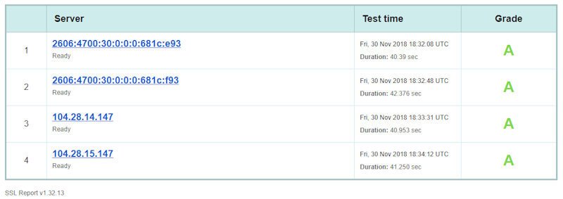 Website Security Web Hosting Test